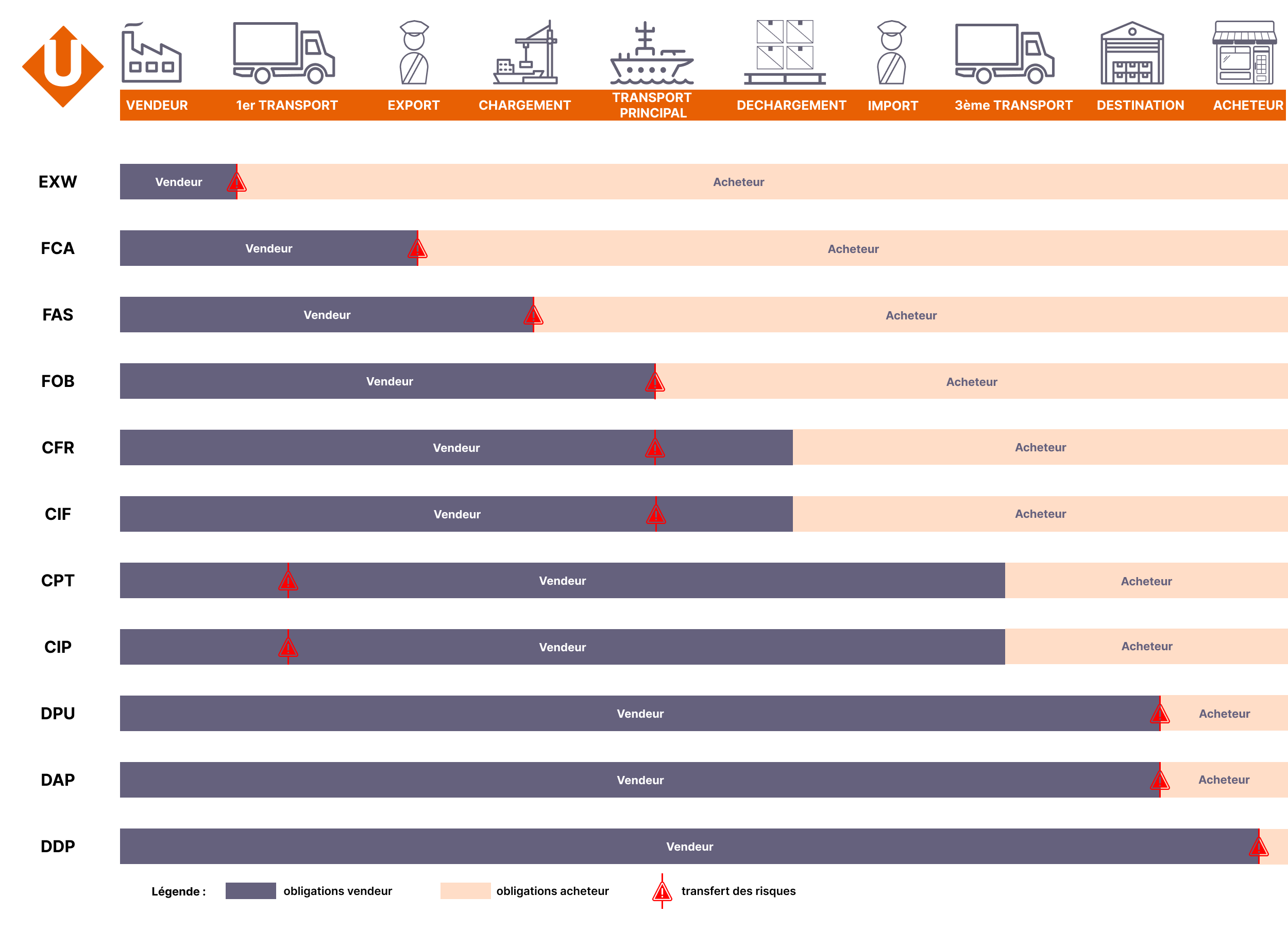 Illustration-Incoterms-2022